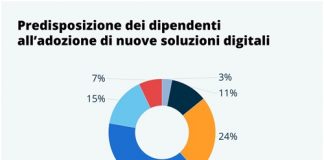 Imprese, solo il 10% delle Pmi pensa digitale, la ricerca, Capterra-Polimi.
