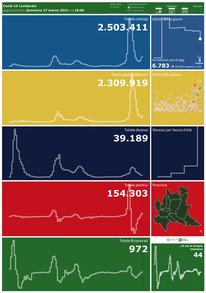 Dashboard Covid-19270322