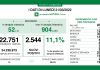 Coronavirus, aggiornamento 21 marzo, 15 decessi e 2.544 nuovi casi nelle ultime 24 ore.