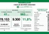 Coronavirus, aggiornamento 24 marzo, 84 decessi e 9.300 nuovi casi nelle ultime 24 ore.