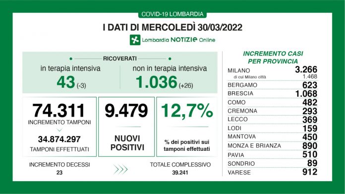 Dati generali 30 marzo