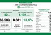 Coronavirus, aggiornamento 8 aprile, 35 decessi e 8.681 nuovi casi nelle ultime 24 ore.