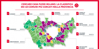 Cercare casa fuori Milano: la classifica dei comuni più cercati nella provincia.