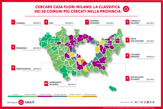 01_ Infografica_Casa.it_CercareCasaFuoriMilano_ComuniPiùCercati_RGB_web