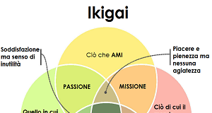 Felicità vs Stipendio, il futuro abbraccia il benessere piu dei soldi.