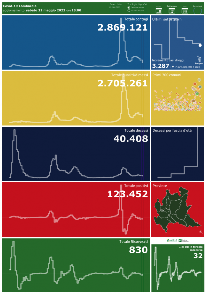 Dashboard Covid-19210522