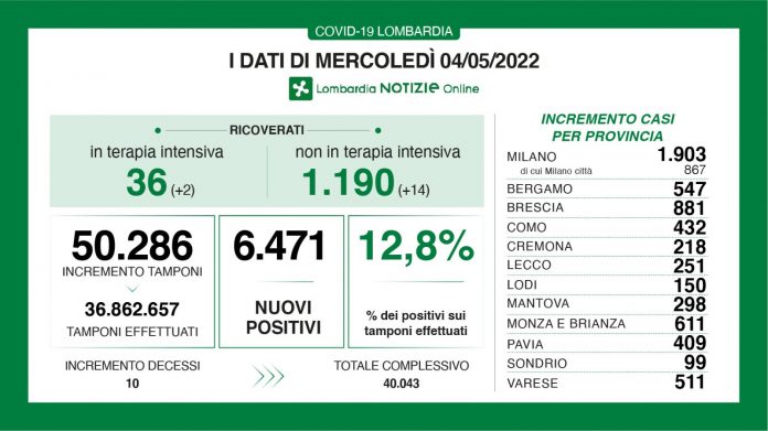 Dati generali 4 maggio