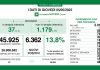Coronavirus, aggiornamento 5 maggio, 22 decessi e 6.362 nuovi casi nelle ultime 24 ore.