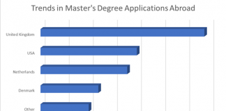 Master all’estero, quali sono i Paesi e le destinazioni scelte dagli studenti italiani nel 2022 dopo la laurea triennale?