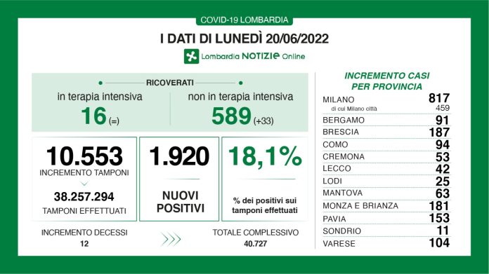 Dati generali 20 giugno