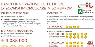 Transizione ecologica, al via il bando per l’innovazione delle filiere di economia circolare a Milano e in Lombardia, 4 milioni di contributi alle imprese.
