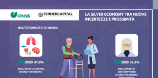 Presentato l’Osservatorio Silver Economy Censis-Tendercapital “La Silver Economy tra nuove incertezze e prossimità”.