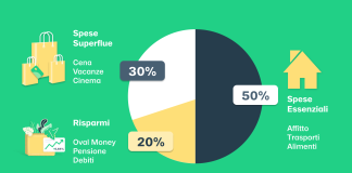 Risparmio: come salvare le tue finanze con la regola 50/30/20.