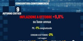 Confcommercio, congiuntura, inflazione verso il 10%.