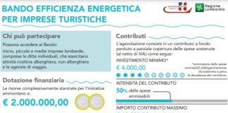 Turismo e energia, al via il 31 ottobre il bando “Efficienza Energetica” di Regione Lombardia e Camere di commercio per le imprese ricettive.