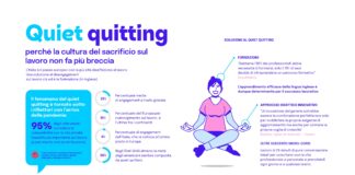 Lavoro, Italia prima in Europa per disaffezione professionale.