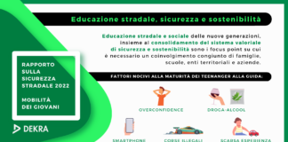 I giovani neopatentati al centro del Rapporto DEKRA sulla sicurezza stradale 2022 “Mobilità dei giovani”.