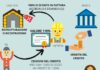 Stop alla cessione dei crediti di imposta, tra tenuta dei conti pubblici e compravendita bancaria. Quali le responsabilità?