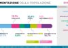 Con l’inclusività i ricavi crescono più velocemente, fino al +21%