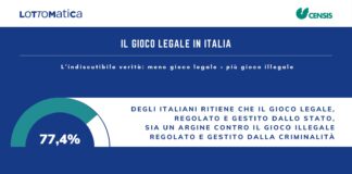 Il gioco legale in Italia, il rapporto Lottomatica-Censis