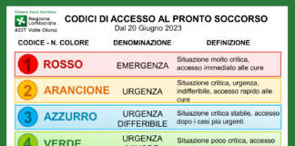 ASST Valle Olona: nuovi codici di accesso al Pronto Soccorso
