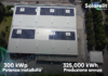 Solarelit powered by Greenvolt, contribuisce a ridurre l’impatto ambientale di Tiba Tricot Srl