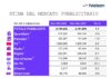 Pubblicità, Nielsen: raccolta in aumento, oltre la media europea, male la carta stampata