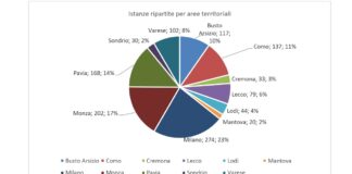 Sovraindebitamento, crescono del 60% le richieste d’aiuto da parte di imprese e consumatori