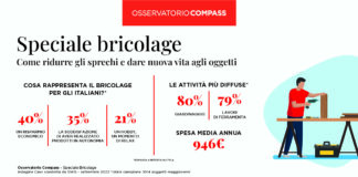 Osservatorio Compass – Speciale Bricolage Torna in auge il “fai-da-te”. I motivi sono da ricercare in: risparmio, soddisfazione personale e sostenibilità, anche tra i nativi digitali