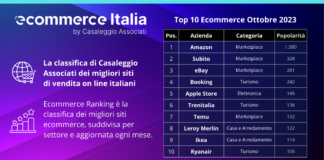 Classifica Ecommerce Italia di Ottobre 2023 di Casaleggio Associati: superate le 5.000 aziende, Amazon fa sempre la parte del leone