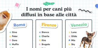 Tyson il nome più usato per i cani a Milano