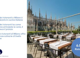 Locali a Milano: la nuova mappa dell’offerta del fuori casa di CGA by NielsenIQ