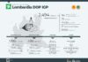 Dop Economy, in Lombardia vale 2,5 miliardi