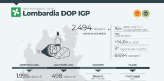 Dop Economy, in Lombardia vale 2,5 miliardi