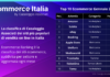 Classifica Ecommerce Italia di Gennaio 2024: riparte il turismo online