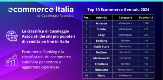 Classifica Ecommerce Italia di Gennaio 2024: riparte il turismo online