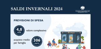 Saldi, si parte venerdì 5, prevista spesa di 306€ per famiglia