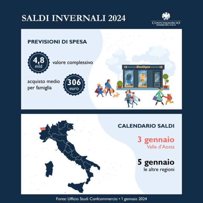 Previsioni-spesa-saldi-invernali 01-01-2024