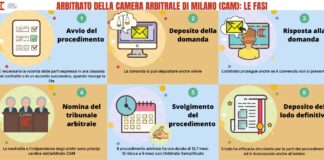 Camera di commercio di Pordenone-Udine e Camera Arbitrale di Milano, al via l’accordo per la gestione degli arbitrati