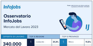 InfoJobs: Osservatorio Mercato del Lavoro 2023