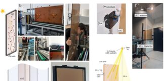 Nuove finestre fotovoltaiche “smart” per la green energy e le comunicazioni ottiche del futuro