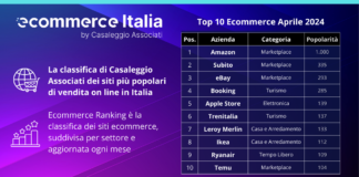 I siti Ecommerce nella classifica di Casaleggio Associati