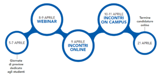 In corso Bocconi & Jobs, presente anche Fiditalia
