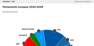 Elezioni Europee, la rappresentanza italiana
