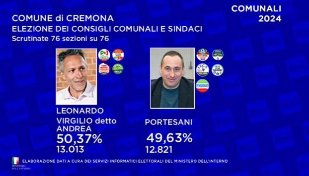 CREMONA_SINDACI