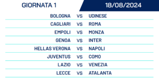 Calendario Serie A, l’Inter debutta a Marassi, il Milan in casa con il Torino, l’Atalanta a Lecce, il Monza ad Empoli, il Como in casa della Juve