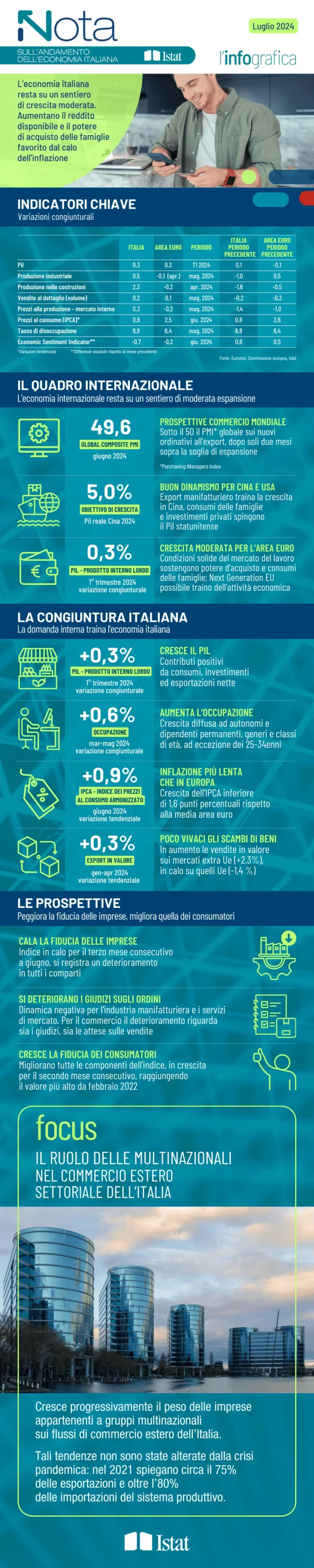 InfoNotaEconomia-Luglio24