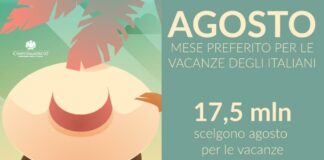 Ad agosto in vacanza oltre 17 milioni di italiani, spesa di 15,5 milardi, l’indagine di Confcommercio