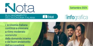 Infografica Istat: Economia Italiana Estate 2024