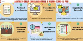 Arbitrati, convenzione tra Camera Milano e Camera di Commercio Brescia